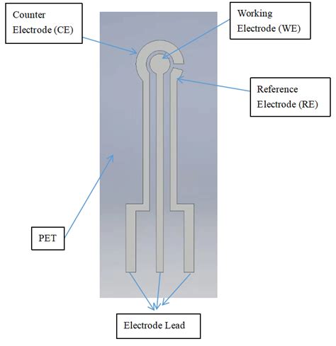 Electrolytic Sensor Method commercial|electrochemical sensor design.